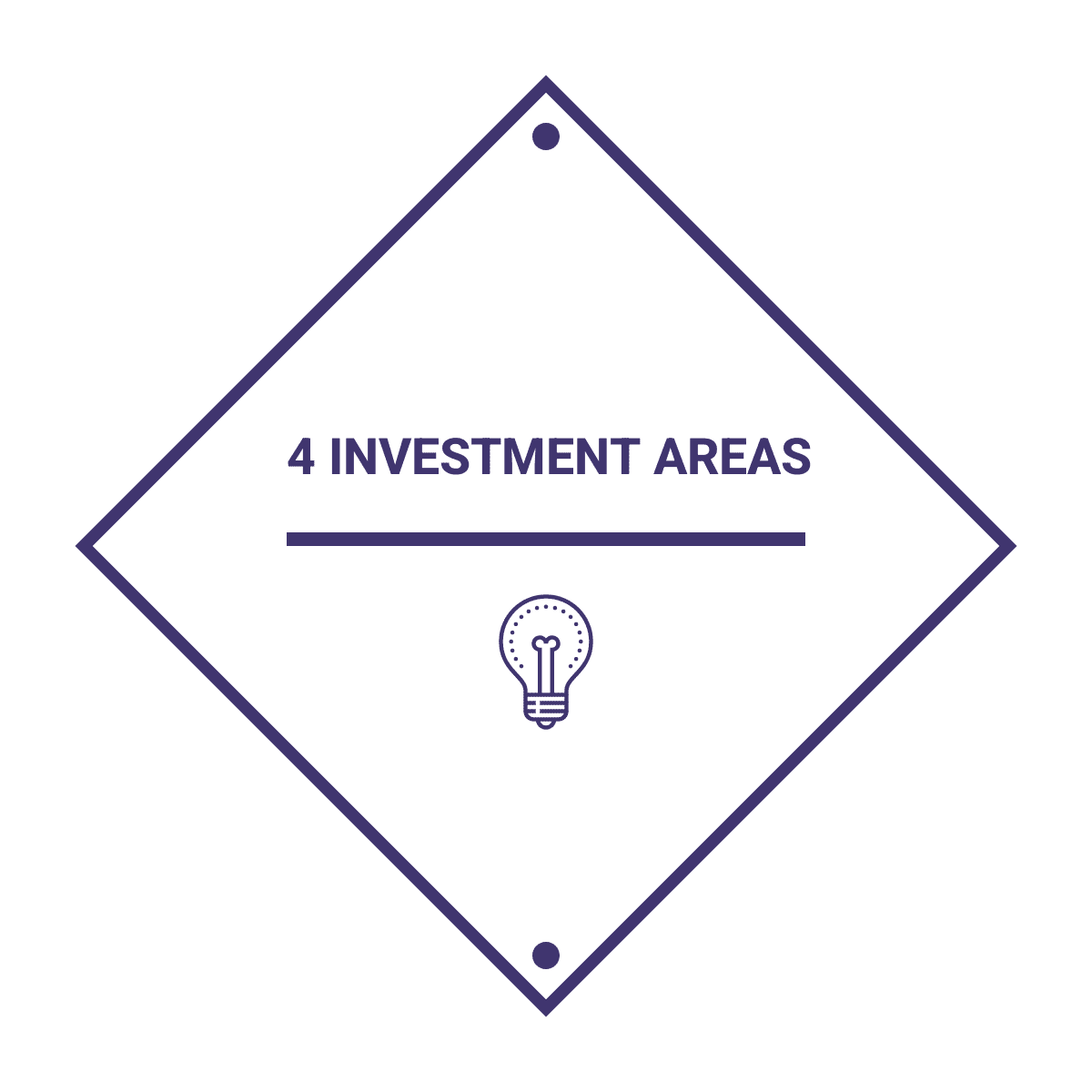 4 investment areas